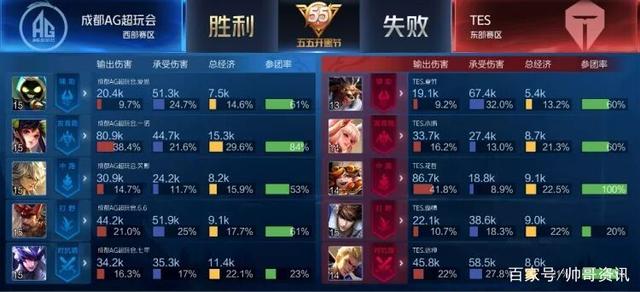 外赛场上有 外赛场上有