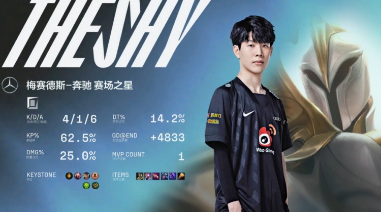 displ displ